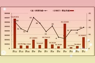 10元1斤的“雪燕”竟卖500元